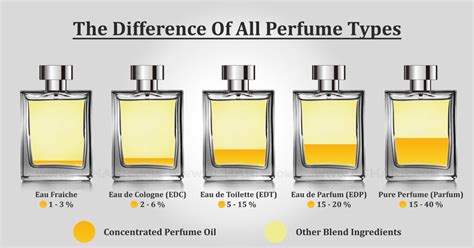 diferencia entre elixir y perfume|difference between elixir and perfume.